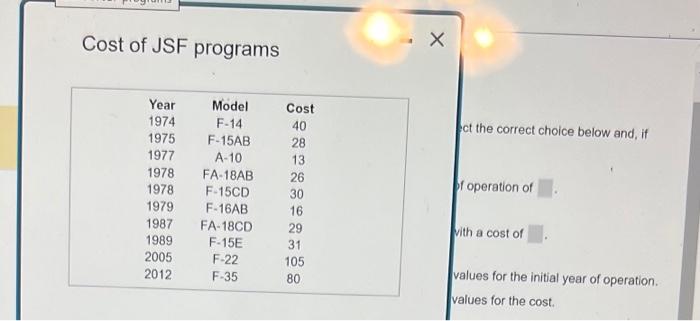 Cost of JSF programs
ct the correct choice below and, if
f operation of
vith a cost of
values for the initial year of operati