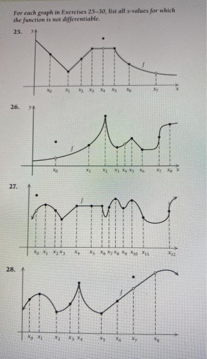 Solved For each graph in Exercises 25-30, list all x-values | Chegg.com