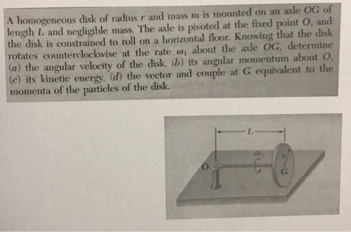 Solved A Homogeneous Disk Of Radius R And Mass M Is Mounted