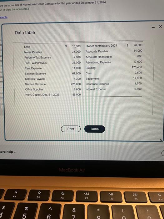 Solved Presented here are the abcounts of Hometown Decor