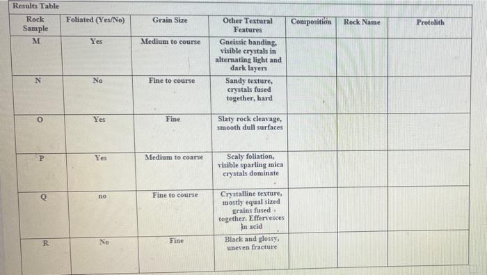 Solved Styles L2 E Lab 6: Minerals Lab Worksheet EXERCISE 1 | Chegg.com