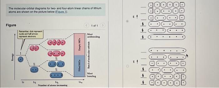The molecular-orbital diagrams for two-and four-atom | Chegg.com