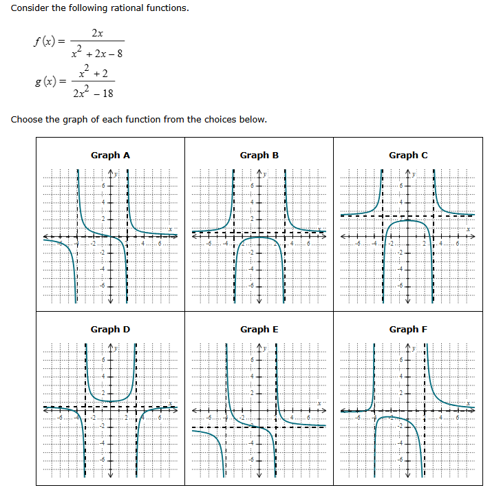 Solved Consider the following rational | Chegg.com