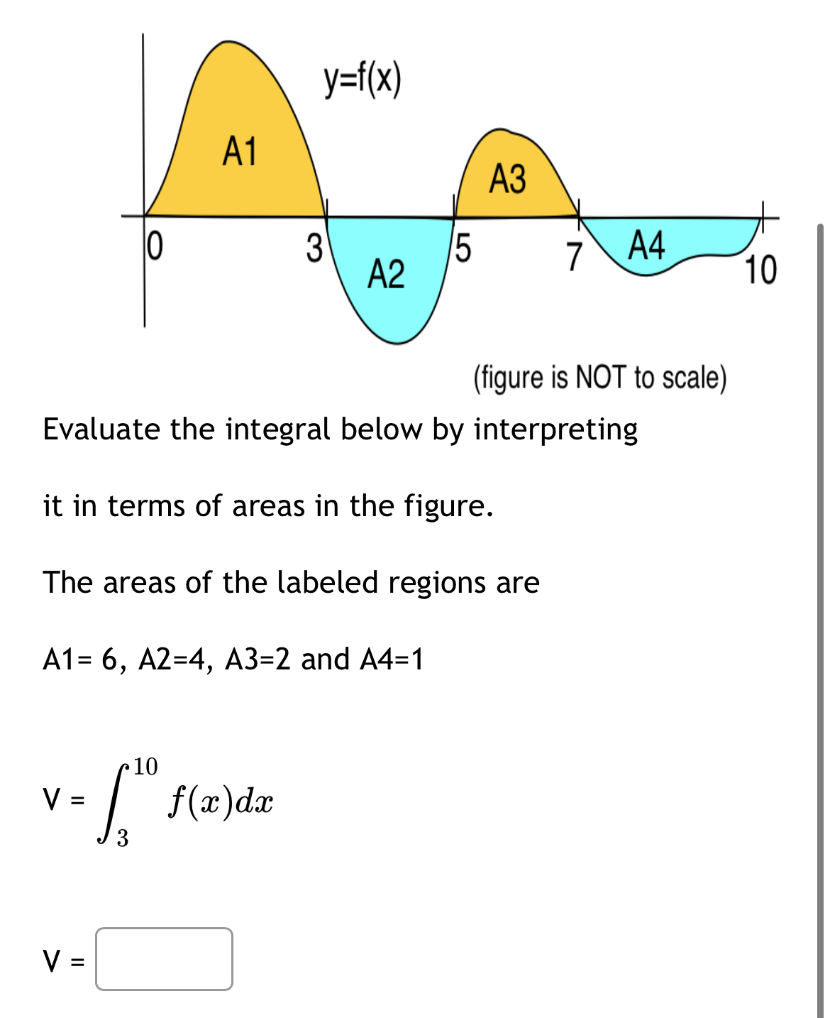 Solved (figure is NOT to scale)Evaluate the integral below | Chegg.com