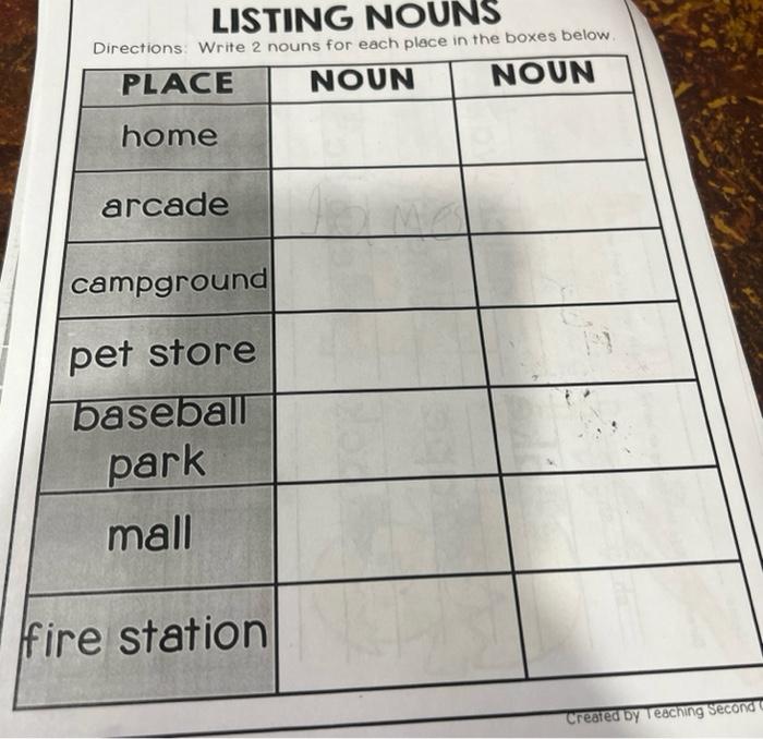 Solved LISTING NOUNS Directions Write 2 nouns for each place