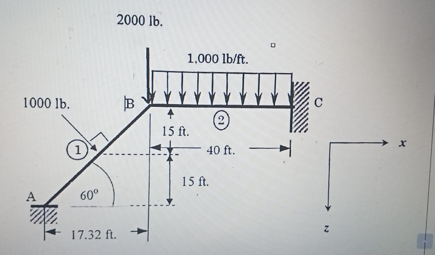 Solved For the frame problem shown in the following figure. | Chegg.com