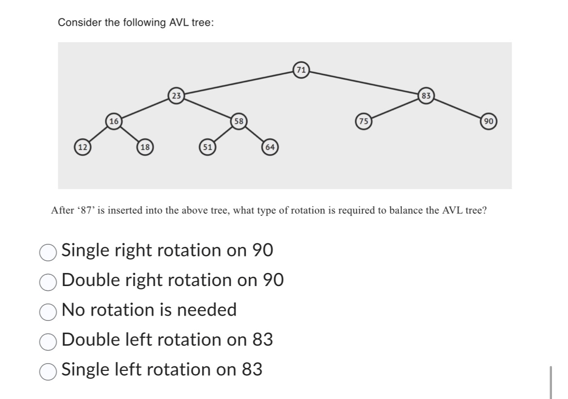 Solved Consider the following AVL tree:After ' 87 ' ﻿is | Chegg.com