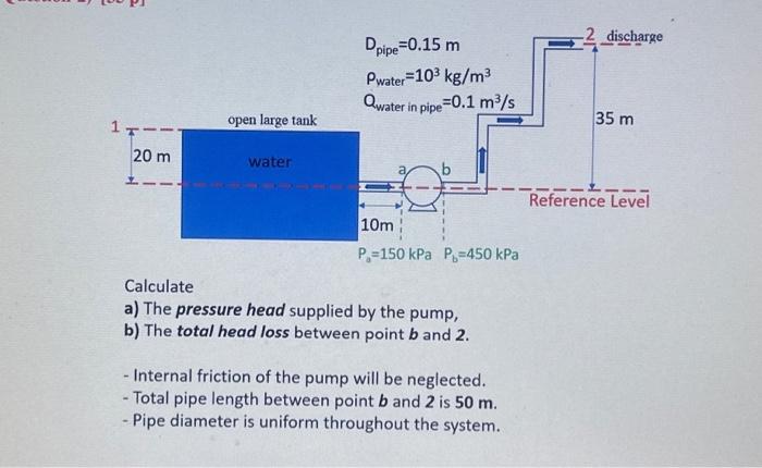 Solved Calculate a) The pressure head supplied by the pump, | Chegg.com