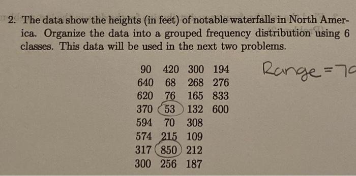 Solved 4. (a) Construct a histogram for the data in | Chegg.com