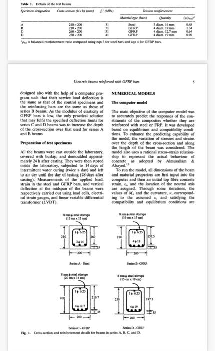 flexural behaviour of concrete beams reinforced with | Chegg.com