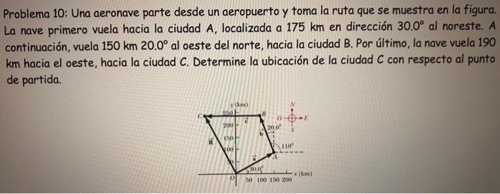 Problema 10: Una aeronave parte desde un aeropuerto y toma la ruta que se muestra en la figura. La nave primero vuela hacia l