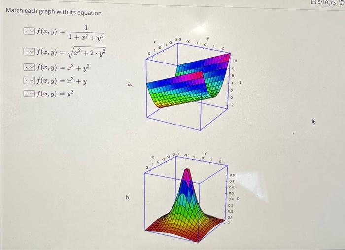 Match each graph with its equation, \[ \begin{array}{l} f(x, y)=\frac{1}{1+x^{2}+y^{2}} \\ f(x, y)=\sqrt{x^{2}+2 \cdot y^{2}}