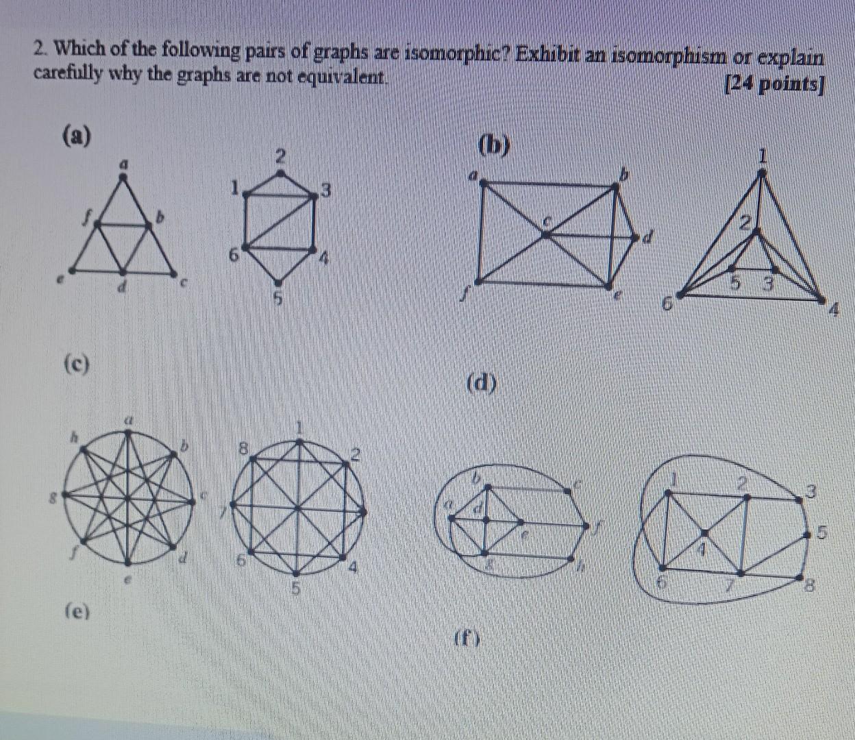 Solved Which of the following pairs of graphs are | Chegg.com
