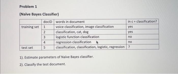 Solved (Naïve Bayes Classifier) 1). Estimate Parameters Of | Chegg.com