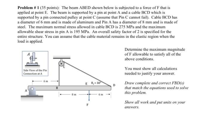 Solved Problem #1 (35 points): The beam ABED shown below is | Chegg.com