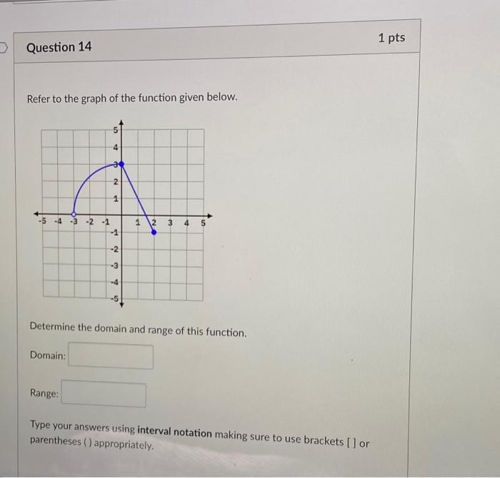 Solved Consider The Following Functions: F(x) = 3x + 2 X | Chegg.com