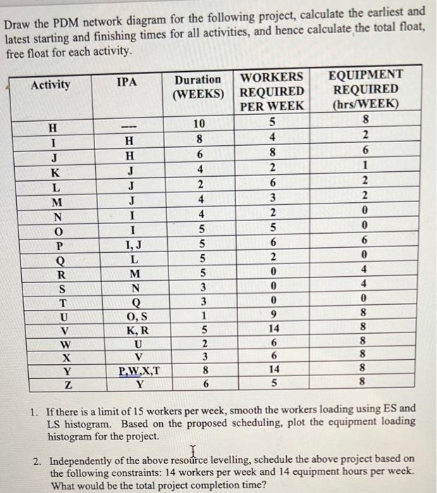 Draw the PDM network diagram for the following | Chegg.com