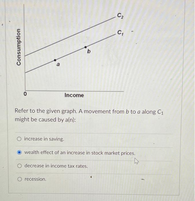 Solved C2 C1 Consumption B A 0 Income Refer To The Given | Chegg.com