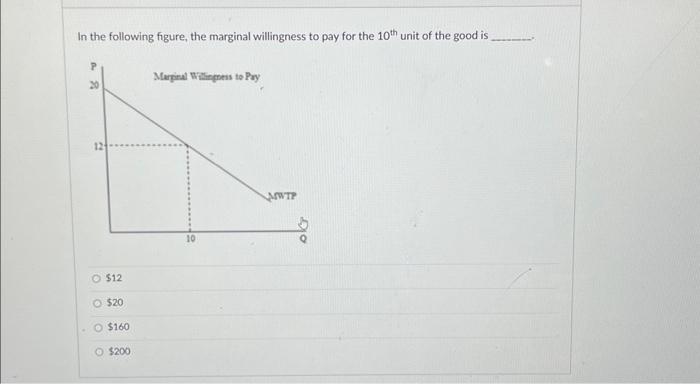 Solved In the following figure, the marginal willingness to | Chegg.com