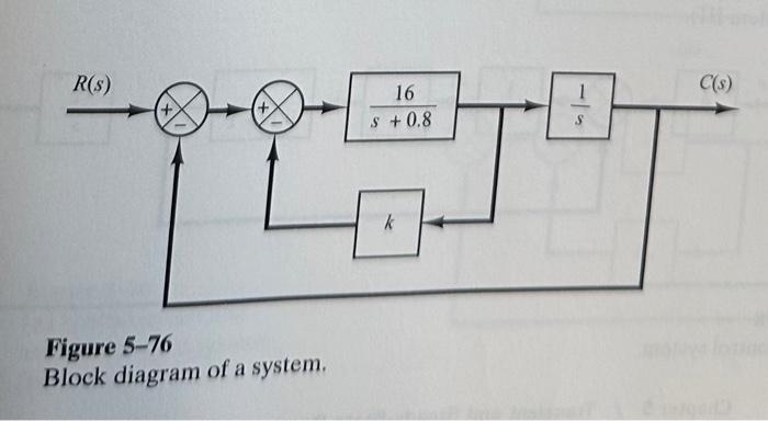 Solved B-5-9. Consider The System Shown In Figure 5-76. | Chegg.com