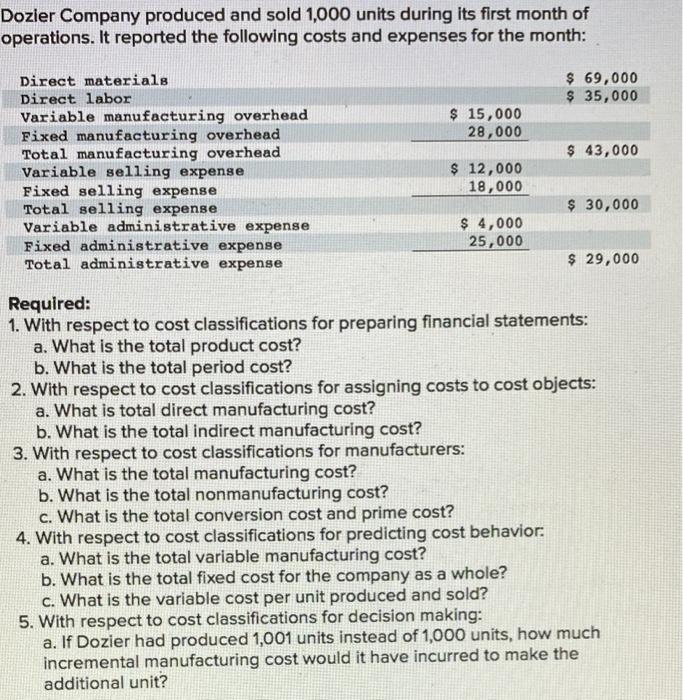 Solved Dozier Company produced and sold 1,000 units during