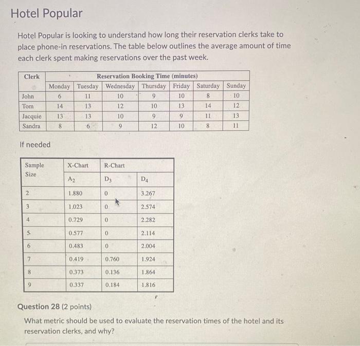 Hotel Popular is looking to understand how long their | Chegg.com