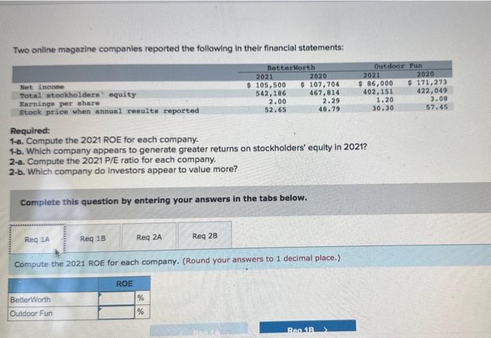 Solved Two Online Magazine Companies Reported The Following | Chegg.com