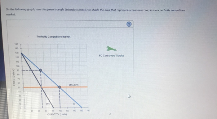 Solved Consider A Market With The Following Demand D M Chegg Com