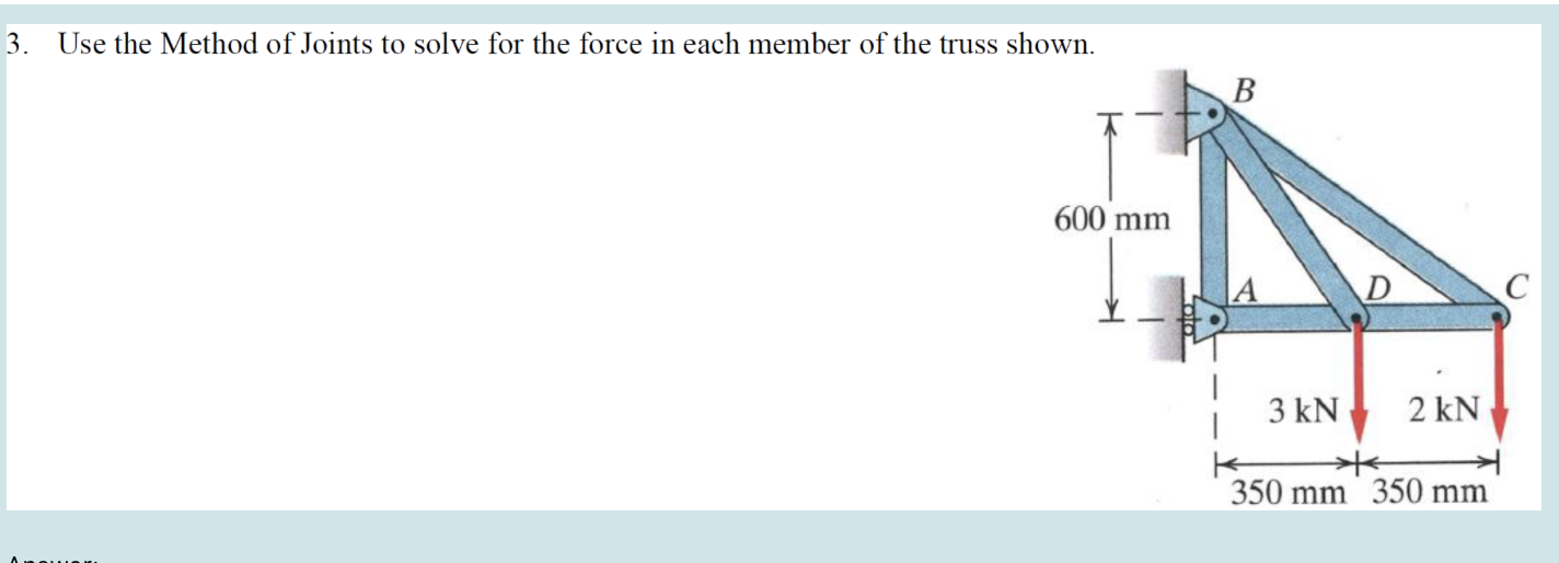 Solved 3. ﻿Use the Method of Joints to solve for the force | Chegg.com