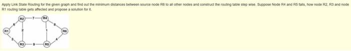 Solved Apply Link State Routing for the given graph and find | Chegg.com