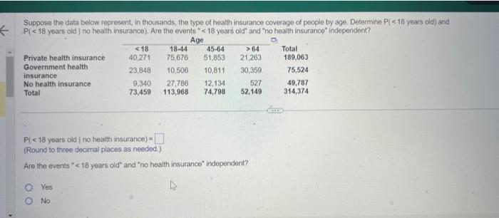 Solved Suppose The Data Below Represent, In Thousands, The | Chegg.com