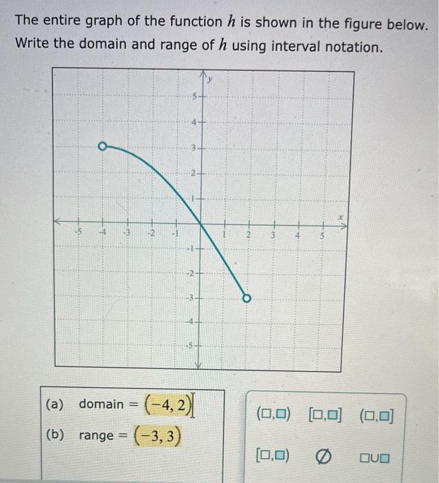 Solved The entire graph of the function h is shown in the | Chegg.com