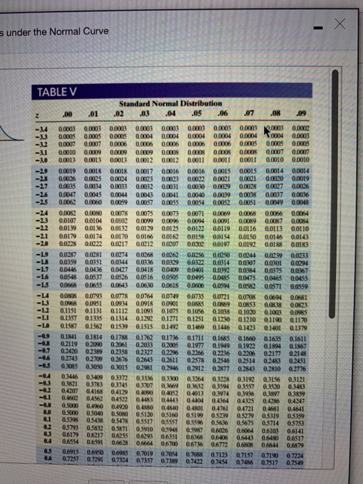 NS0-516 Examcollection Dumps