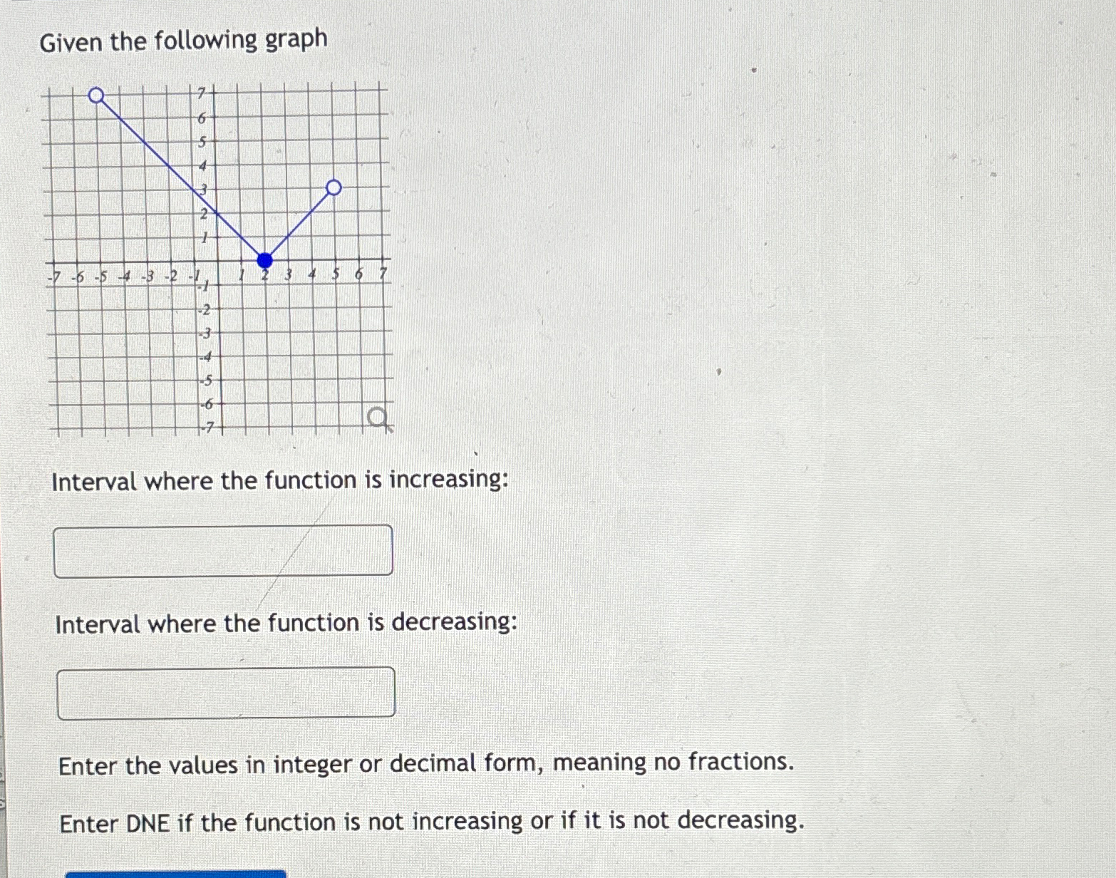 Solved Given the following graphInterval where the function | Chegg.com