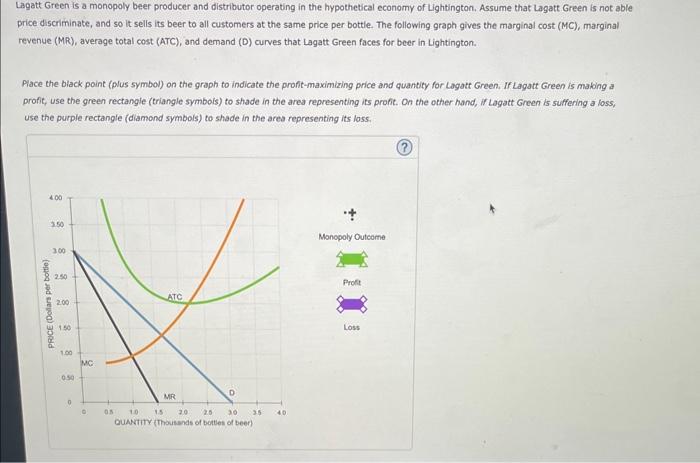 Solved Lagatt Green is a monopoly beer producer and | Chegg.com