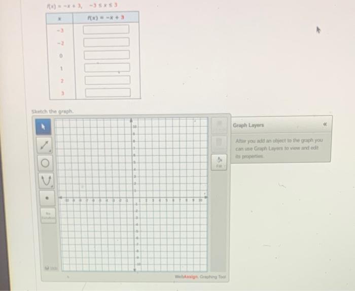 Solved Sovieth the mininh. Craph Layers Ahir you ads an | Chegg.com
