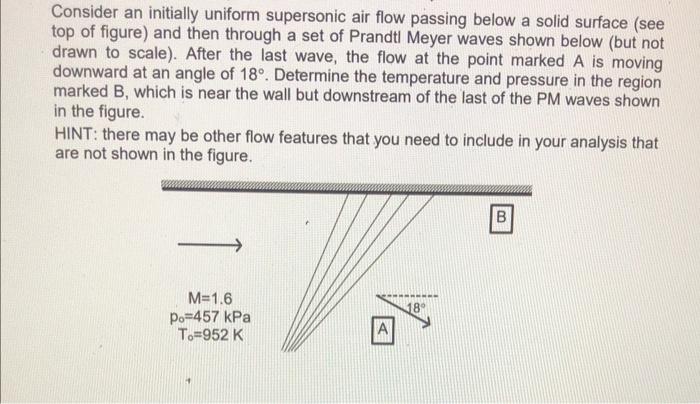Solved Consider an initially uniform supersonic air flow | Chegg.com