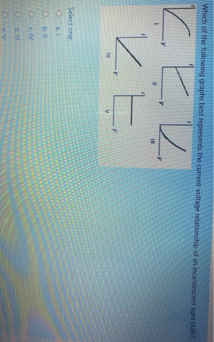 Solved Which of the following graphs best represents the | Chegg.com