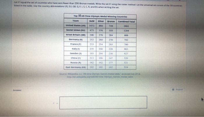 solved-let-u-equal-the-set-of-countries-who-have-won-fewer-chegg