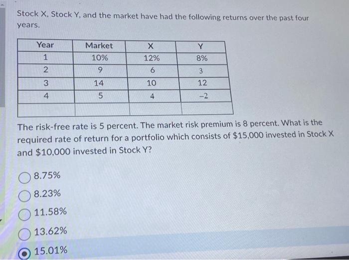 Solved Stock X, Stock Y, and the market have had the | Chegg.com