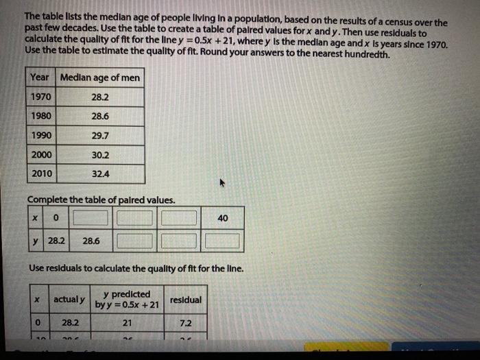 Solved The table lists the median age of people living in a | Chegg.com
