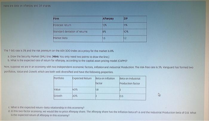 Here Are Data On Afterpay And Zip Shares Firm Afte Chegg Com