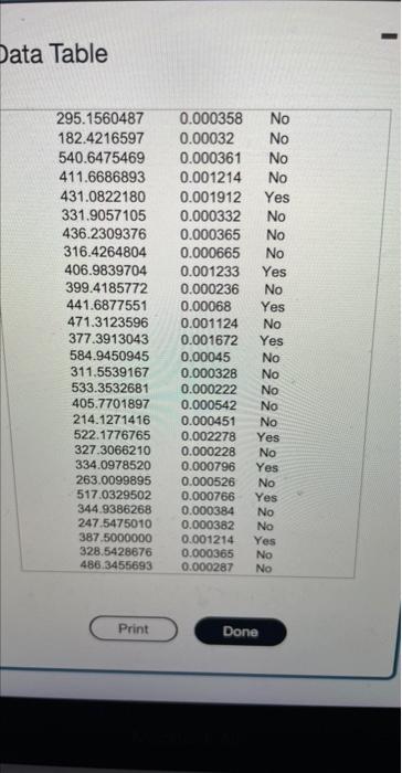 Solved The data table found below contains information about | Chegg.com