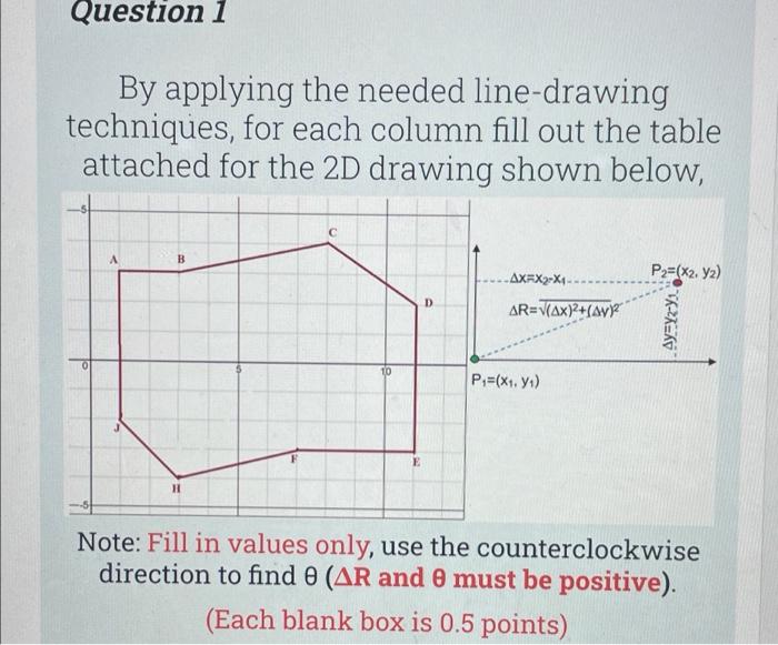 Solved By applying the needed line-drawing techniques, for | Chegg.com