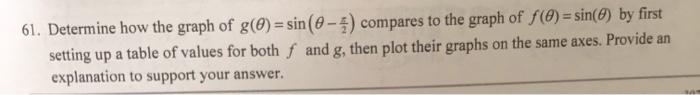 Solved 61. Determine how the graph of g(θ)=sin(θ−2π) | Chegg.com