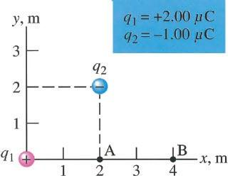 Solved Find the x and y components of the electric field | Chegg.com