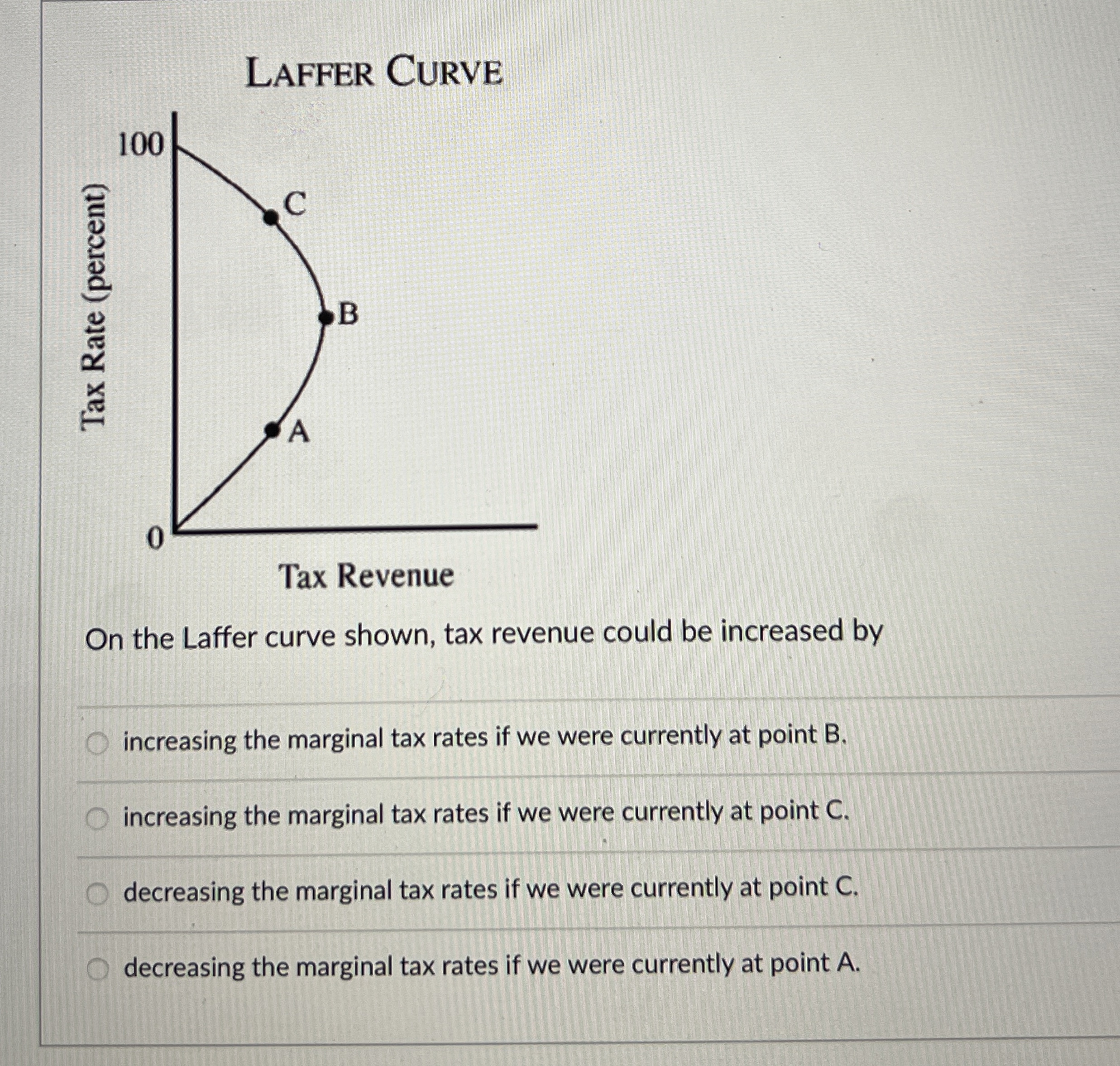 On the Laffer curve shown, tax revenue could be | Chegg.com