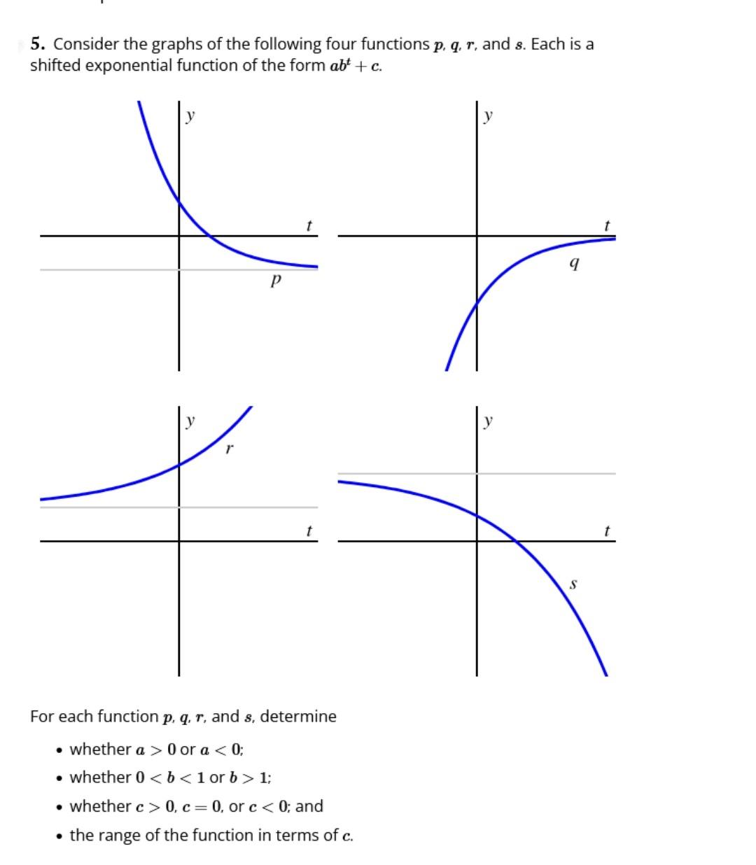 Solved 5. Consider the granhs of the following four | Chegg.com