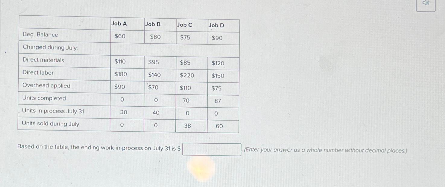 Solved \table[[,Job A,Job B,Job C,Job D],[Beg. | Chegg.com | Chegg.com