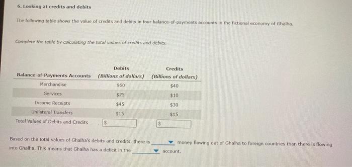 Solved 6. Looking at credits and debits The following table | Chegg.com